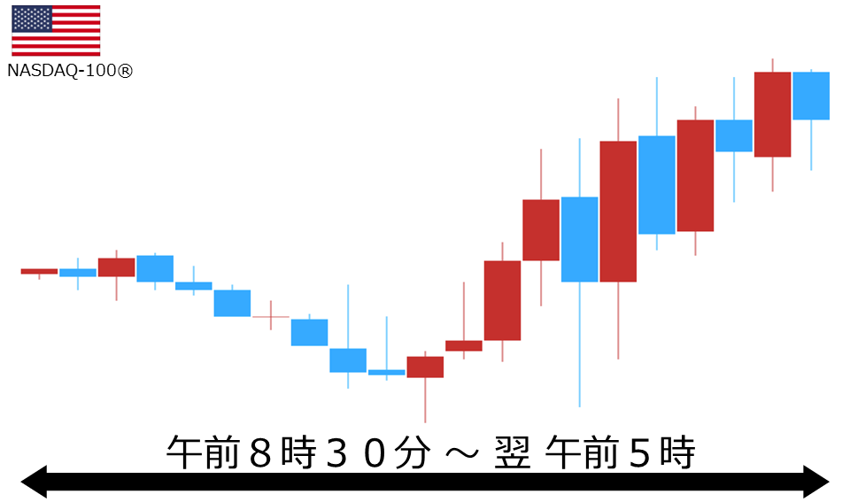 くりっく株365 NASDAQ-100チャート