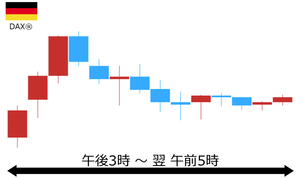 くりっく株365 DAX(R)チャート