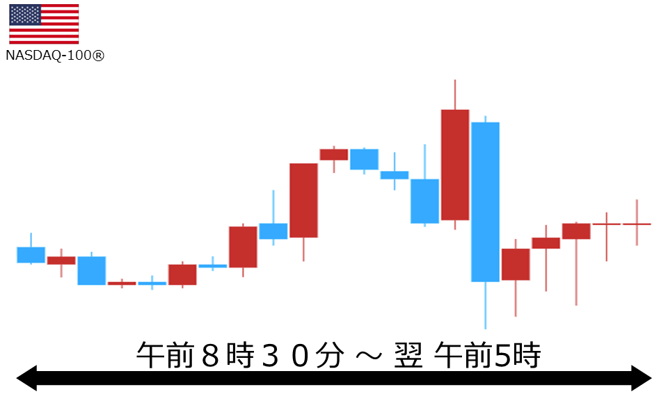 くりっく株365 NASDAQ-100チャート