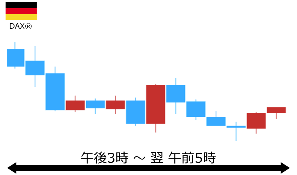 くりっく株365 DAX(R)チャート