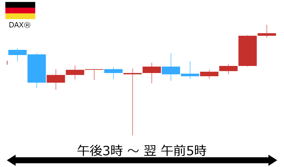 くりっく株365 DAX(R)チャート