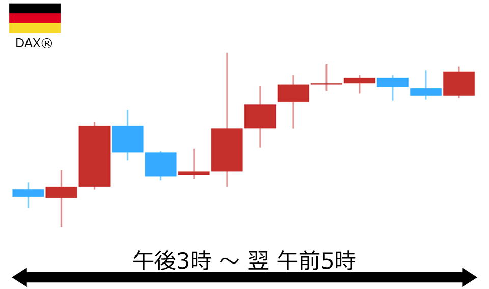 くりっく株365 DAX(R)チャート