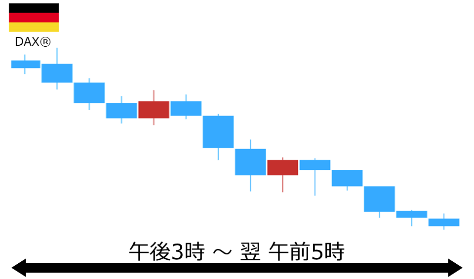 くりっく株365 DAX(R)チャート