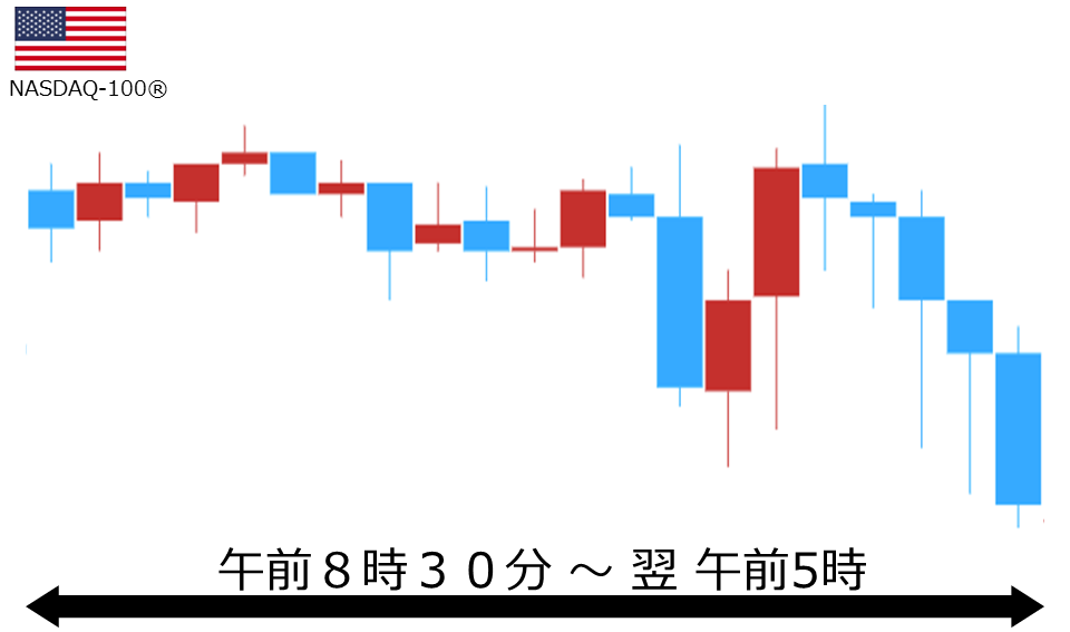 くりっく株365 NASDAQ-100チャート