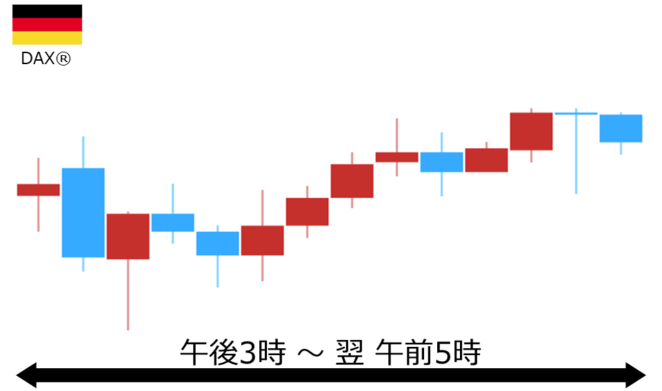 くりっく株365 DAX(R)チャート