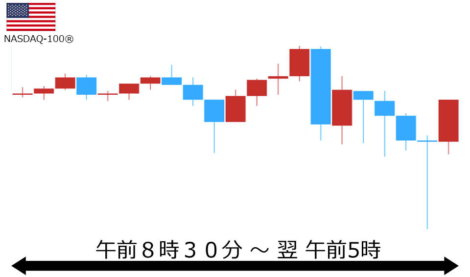 くりっく株365 NASDAQ-100チャート