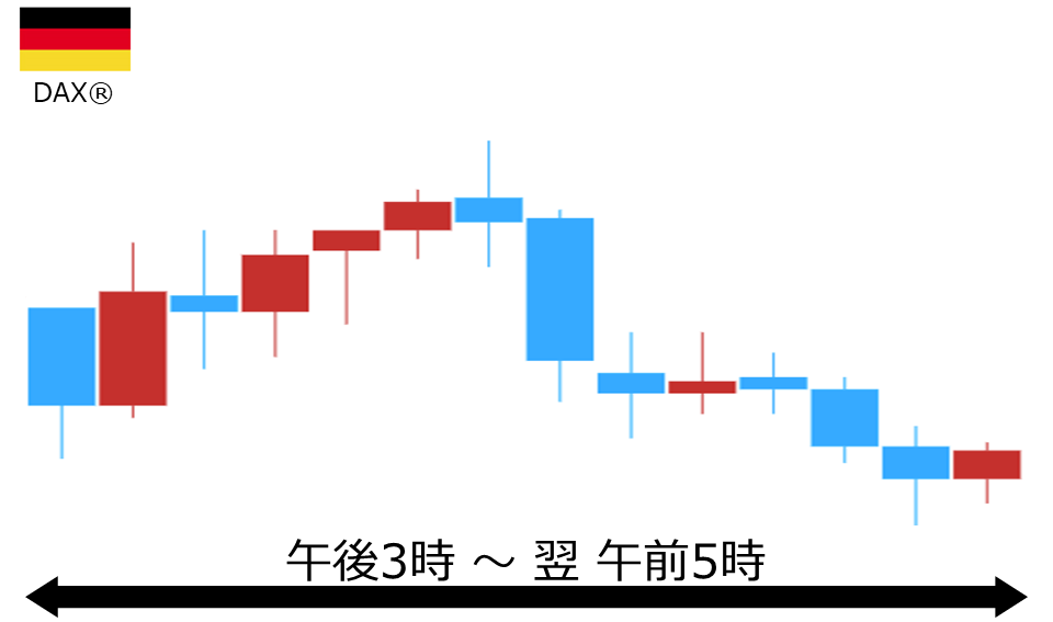 くりっく株365 DAX(R)チャート