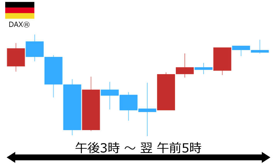 くりっく株365 DAX(R)チャート