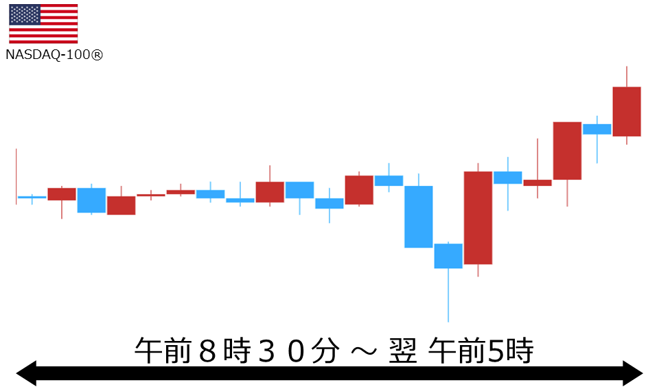 くりっく株365 NASDAQ-100チャート