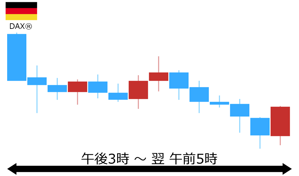 くりっく株365 DAX(R)チャート