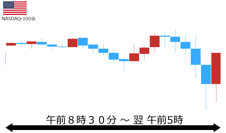 くりっく株365 NASDAQ-100チャート