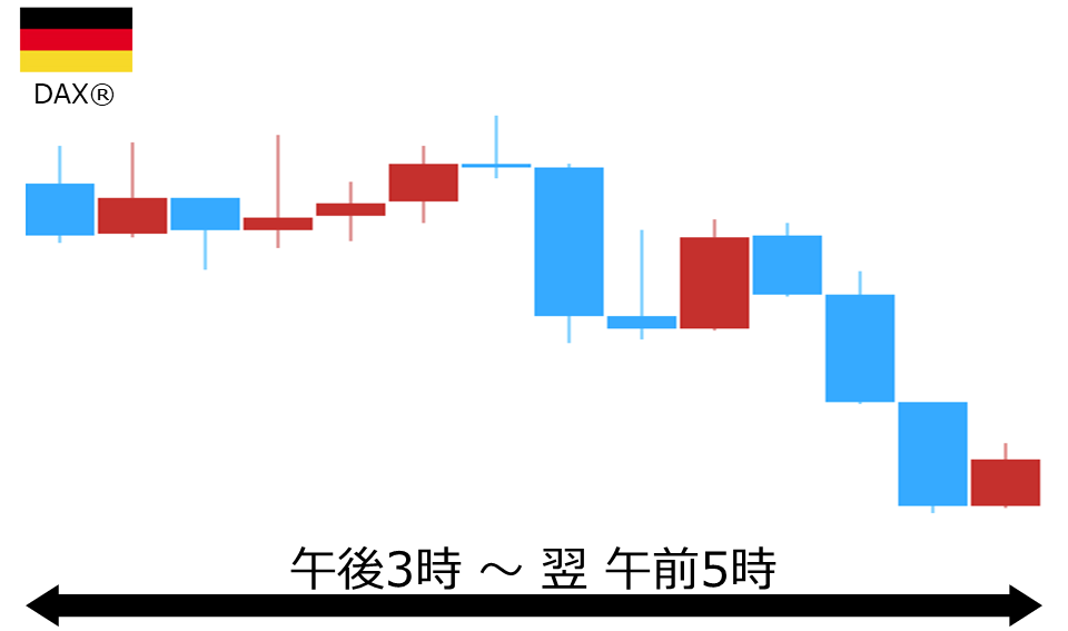 くりっく株365 DAX(R)チャート