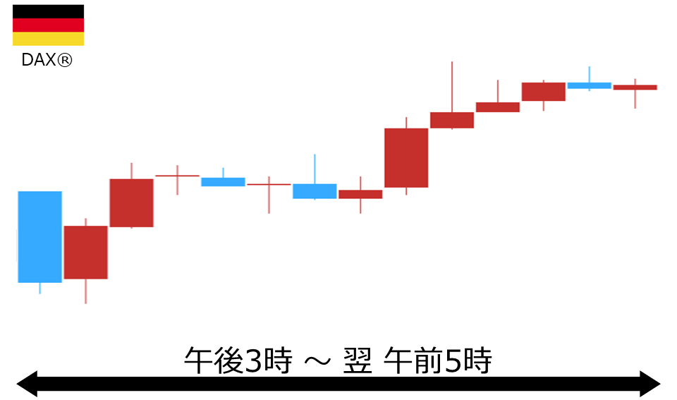 くりっく株365 DAX(R)チャート