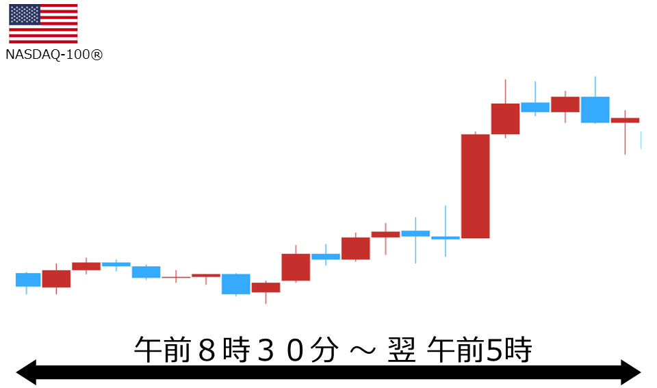 くりっく株365 NASDAQ-100チャート