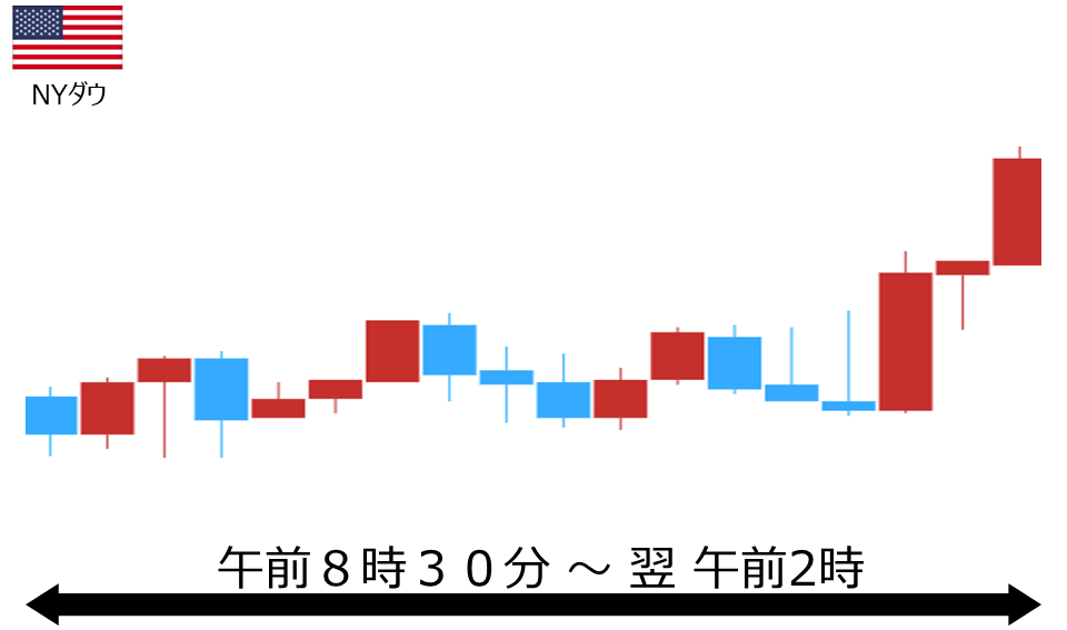 くりっく株365 NYダウチャート