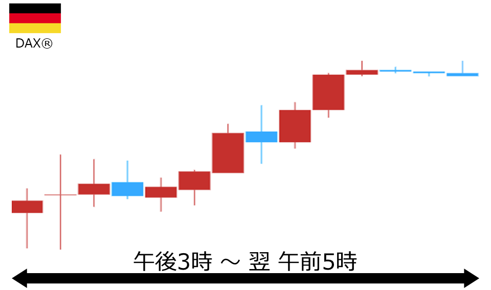 くりっく株365 DAX(R)チャート