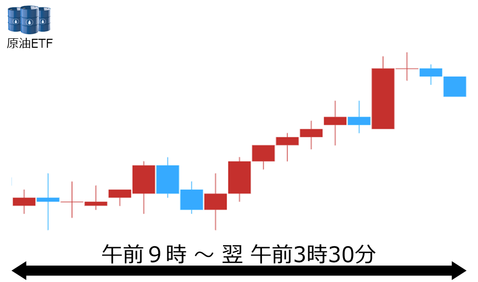 くりっく株365 原油ETFチャート