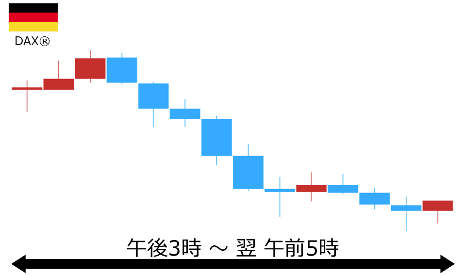 くりっく株365 DAX(R)チャート