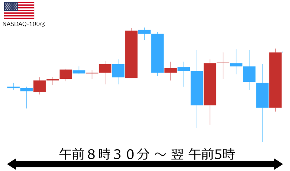 くりっく株365 NASDAQ-100チャート