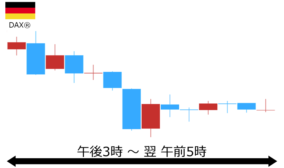 くりっく株365 DAX(R)チャート