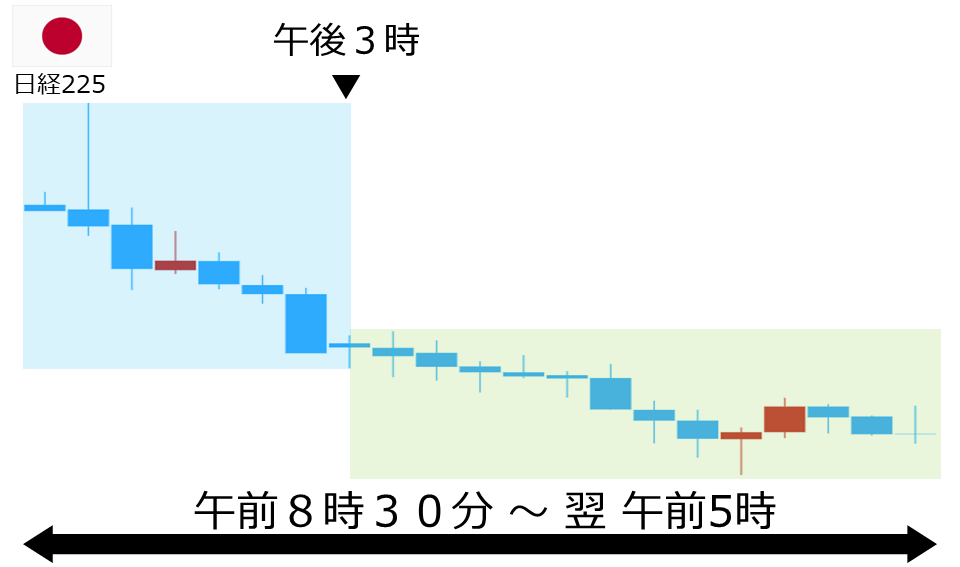 くりっく株365 日経225チャート