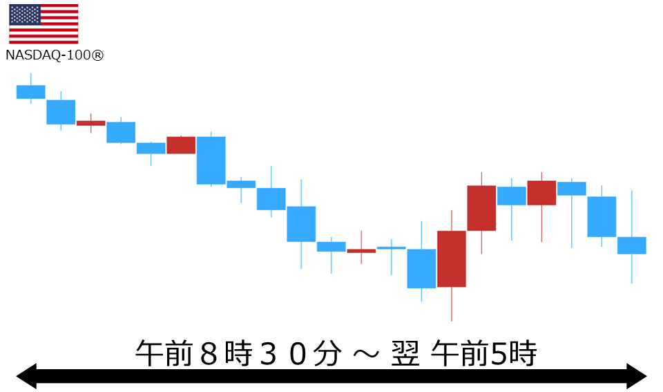 くりっく株365 NASDAQ-100チャート