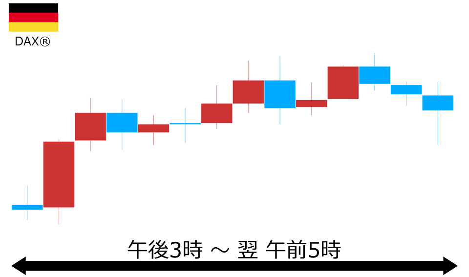 くりっく株365 DAX(R)チャート