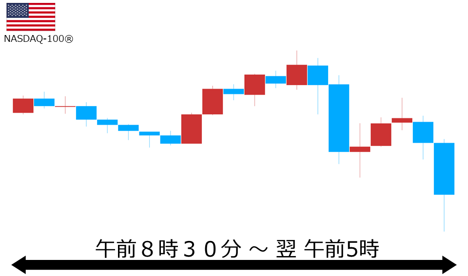 くりっく株365 NASDAQ-100チャート