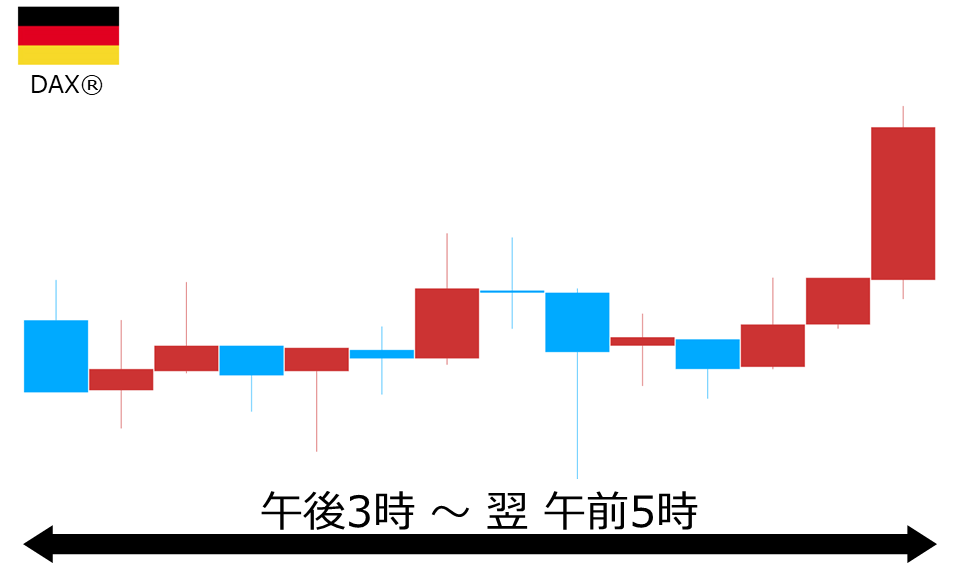 くりっく株365 DAX(R)チャート