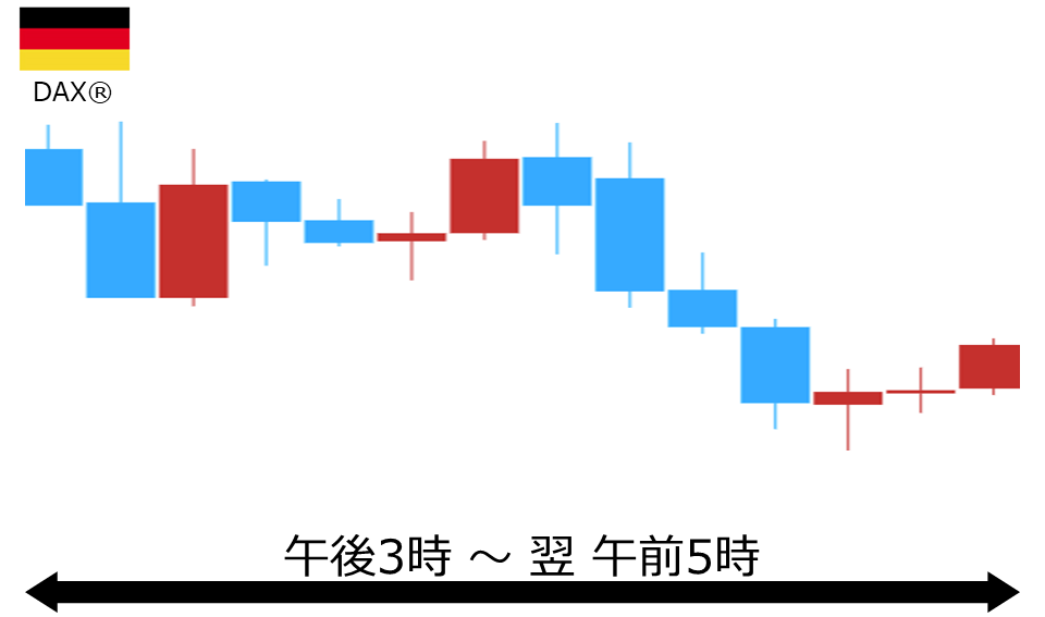 くりっく株365 DAX(R)チャート