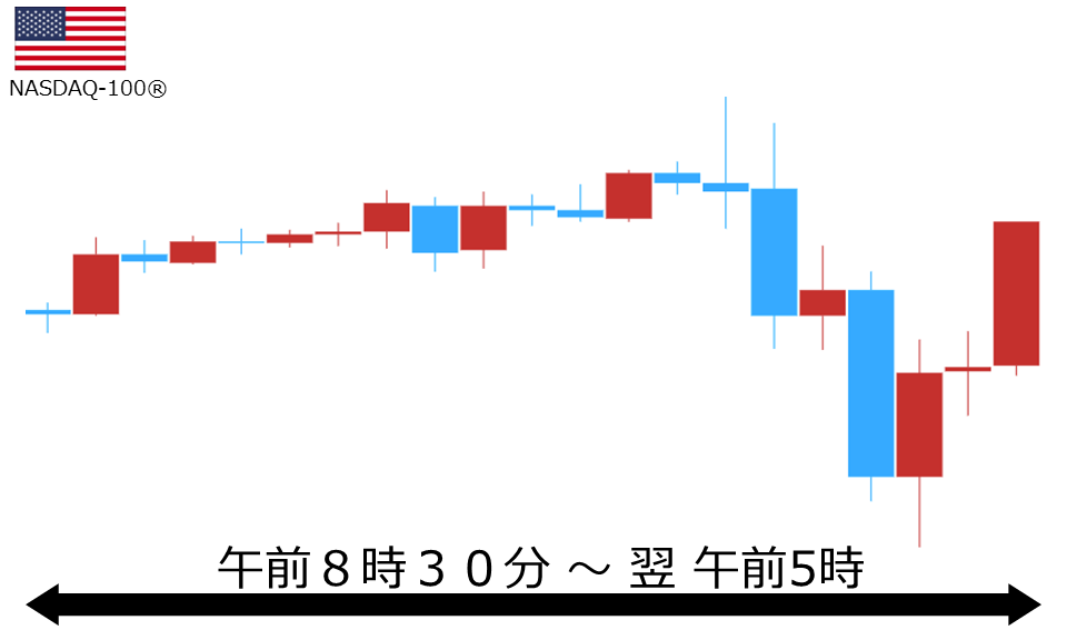 くりっく株365 NASDAQ-100チャート