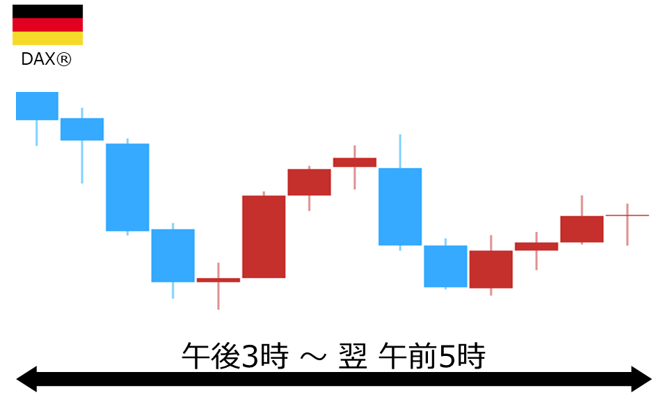 くりっく株365 DAX(R)チャート