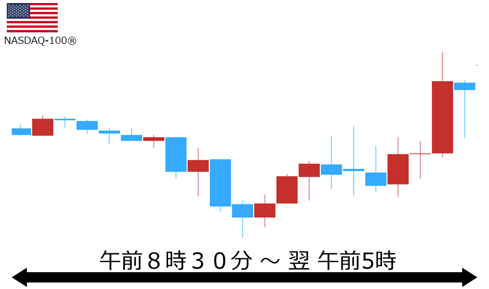 くりっく株365 NASDAQ-100チャート