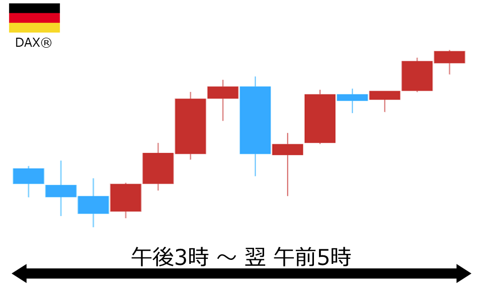 くりっく株365 DAX(R)チャート