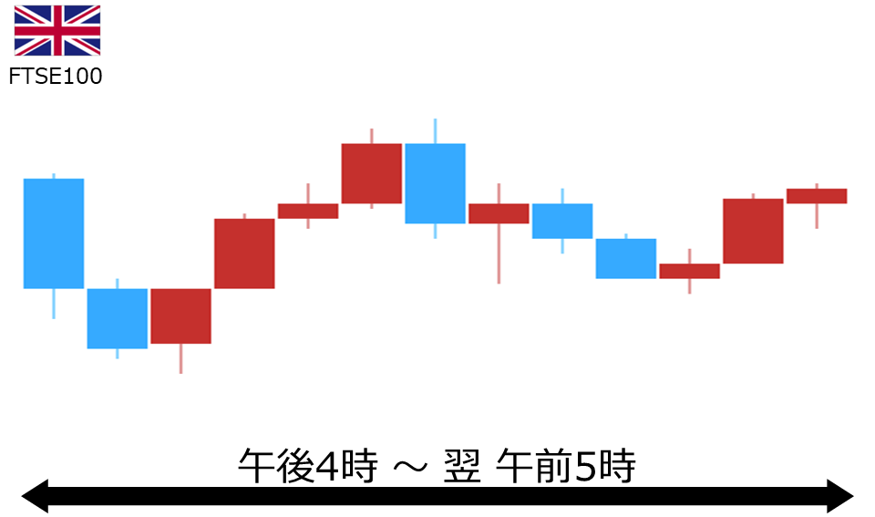 くりっく株365 FTSE100チャート