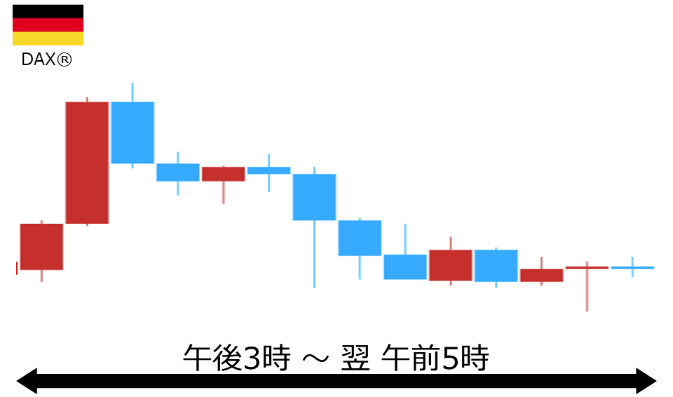 くりっく株365 DAX(R)チャート