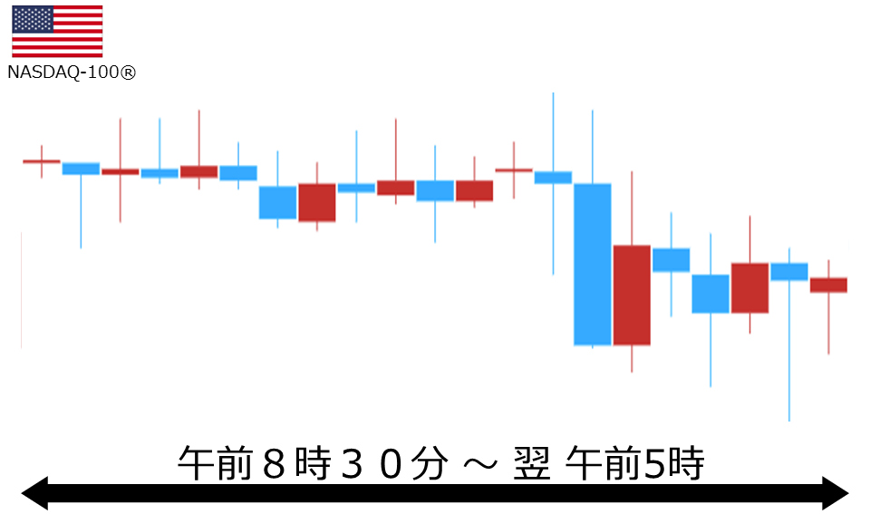 くりっく株365 NASDAQ-100チャート