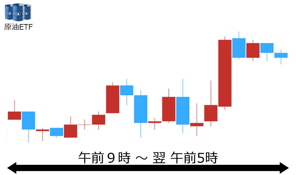 くりっく株365 原油ETFチャート