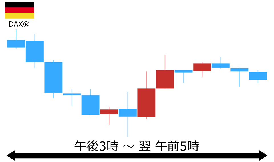 くりっく株365 DAX(R)チャート