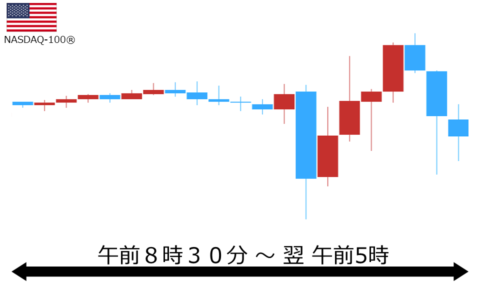 くりっく株365 NASDAQ-100チャート