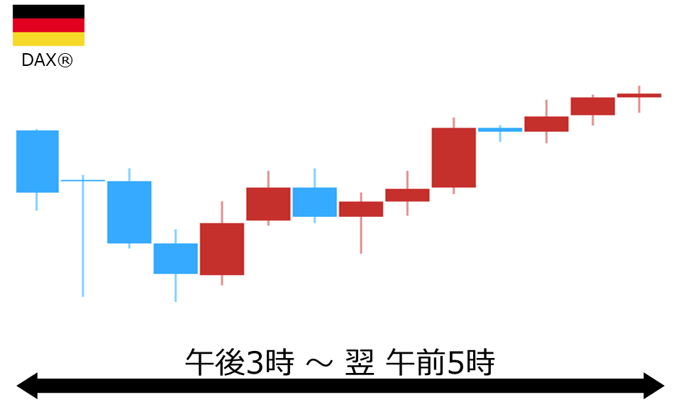 くりっく株365 DAX(R)チャート