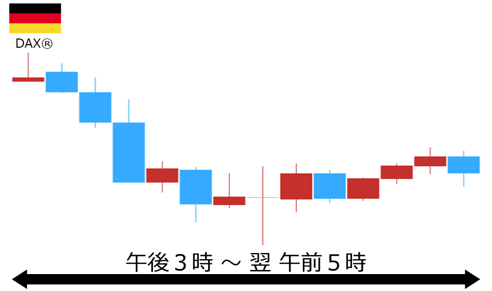 くりっく株365 DAX(R)チャート