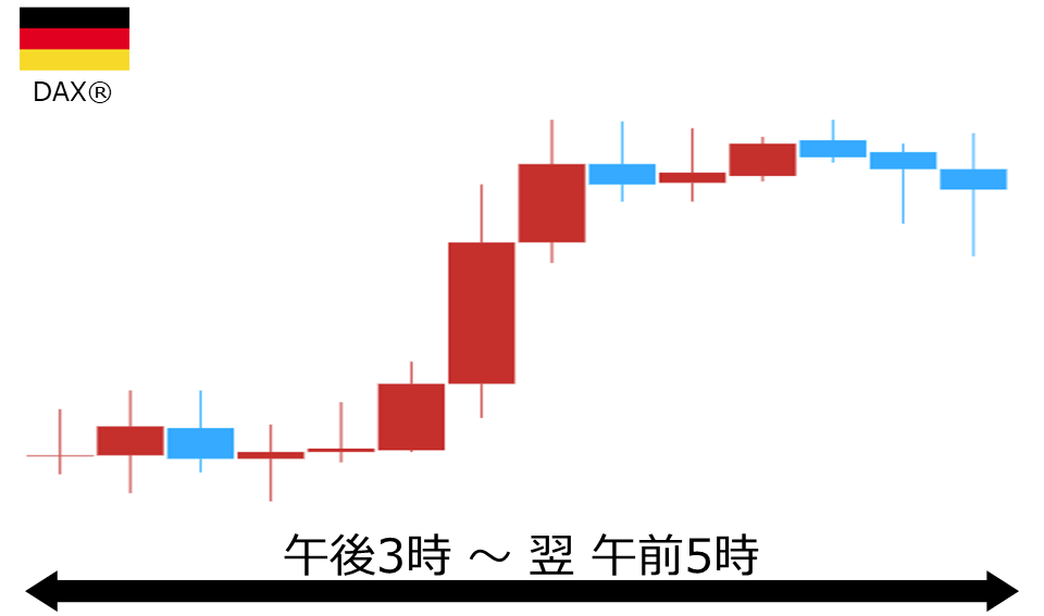 くりっく株365 DAX(R)チャート