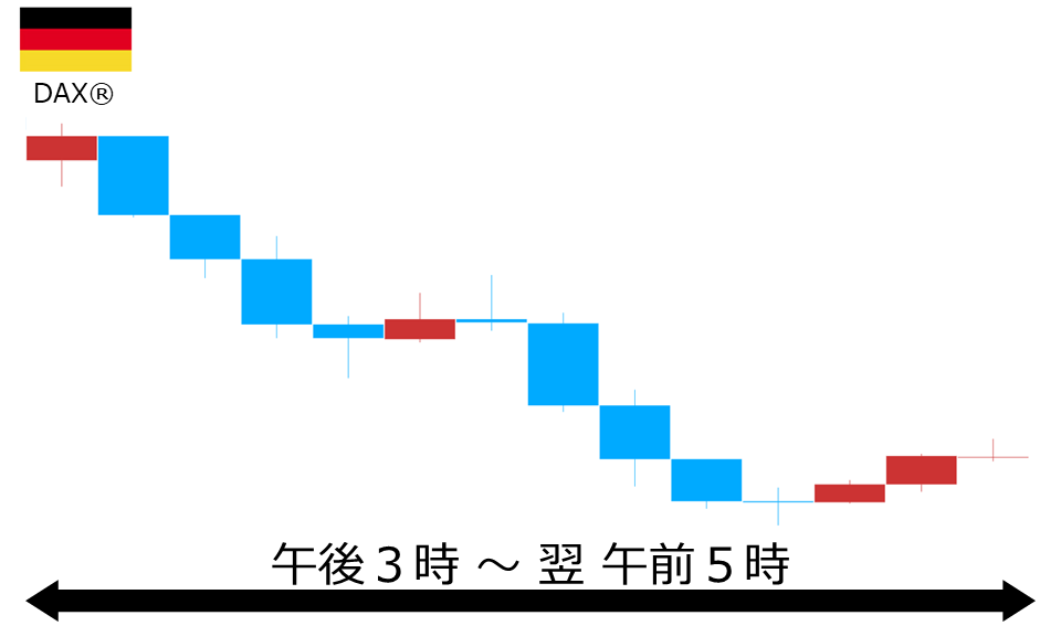 くりっく株365 DAX(R)チャート