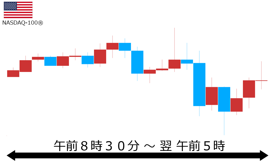 くりっく株365 NASDAQ-100チャート