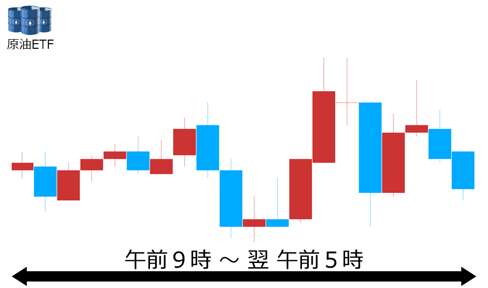 くりっく株365 原油ETFチャート