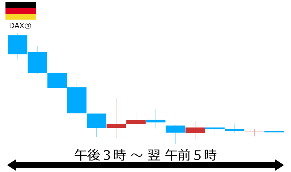 くりっく株365 DAX(R)チャート