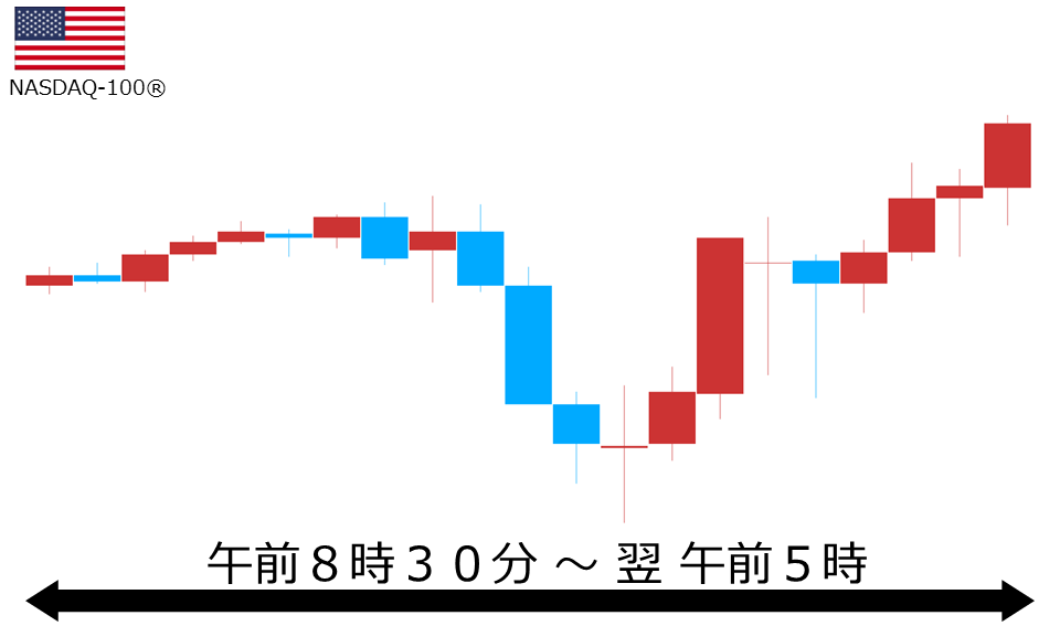 くりっく株365 NASDAQ-100チャート