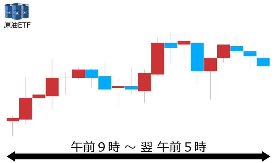 くりっく株365 原油ETFチャート