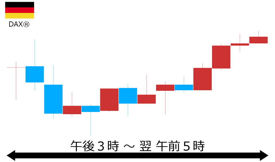 くりっく株365 DAX(R)チャート